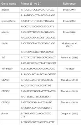 Acute oral toxicity, apoptosis, and immune response in nurse bees (Apis mellifera) induced by flupyradifurone